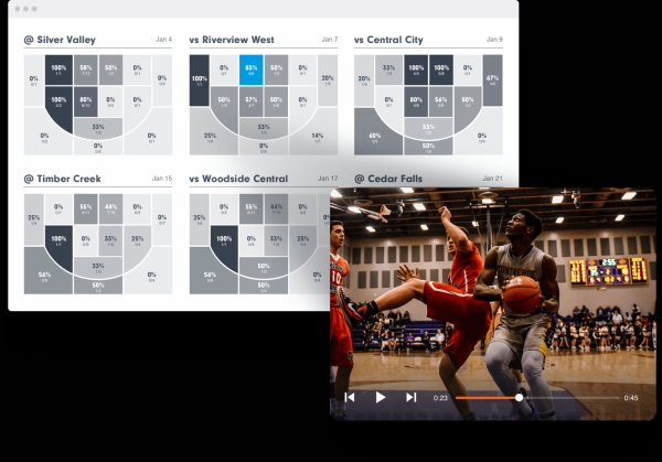 Uncover Game Changing Insights